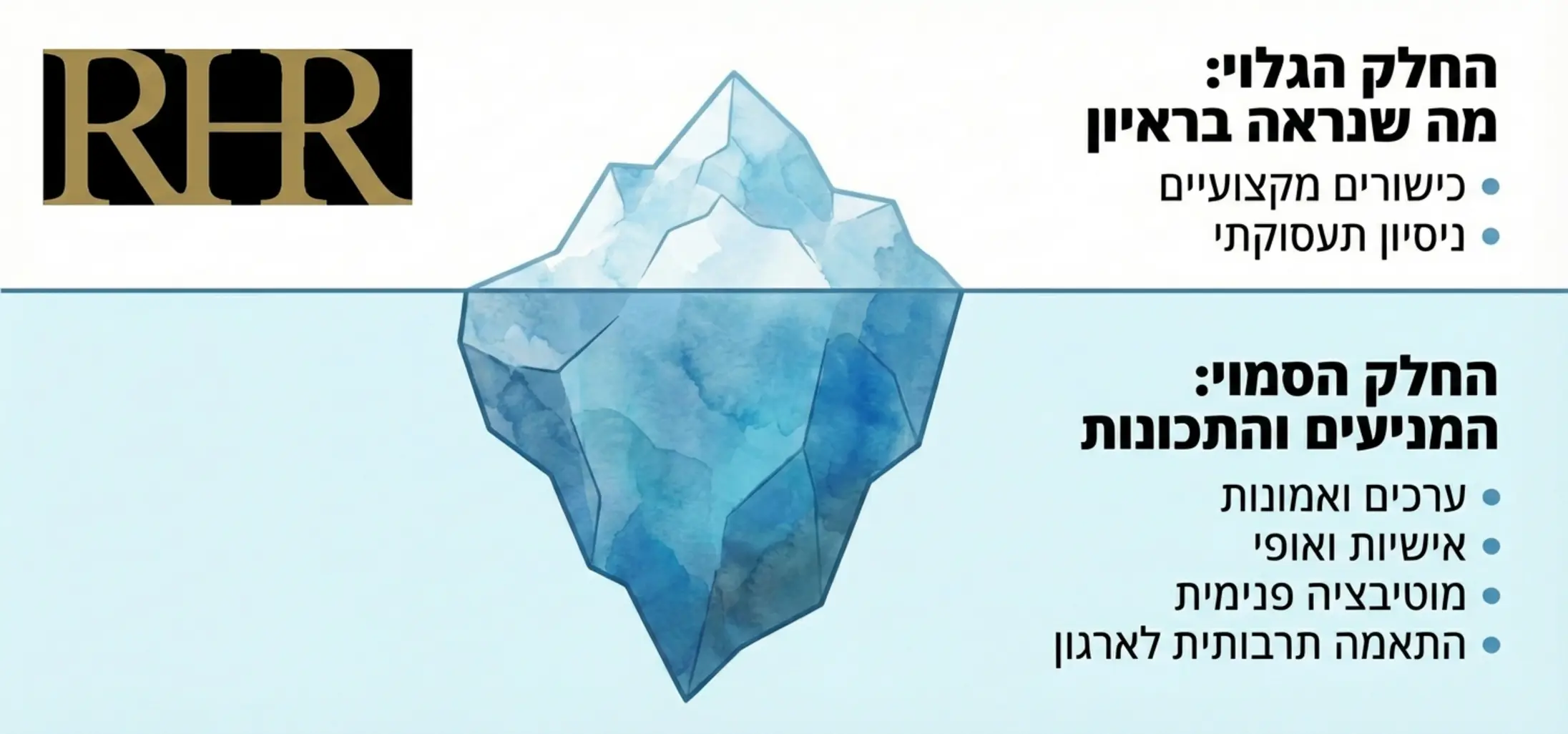 איור המציג את 'מודל הקרחון' של המועמד: החלק הגלוי הוא הכישורים והניסיון, והחלק הסמוי הגדול יותר מתחת למים כולל ערכים, אישיות, מוטיבציה והתאמה תרבותית