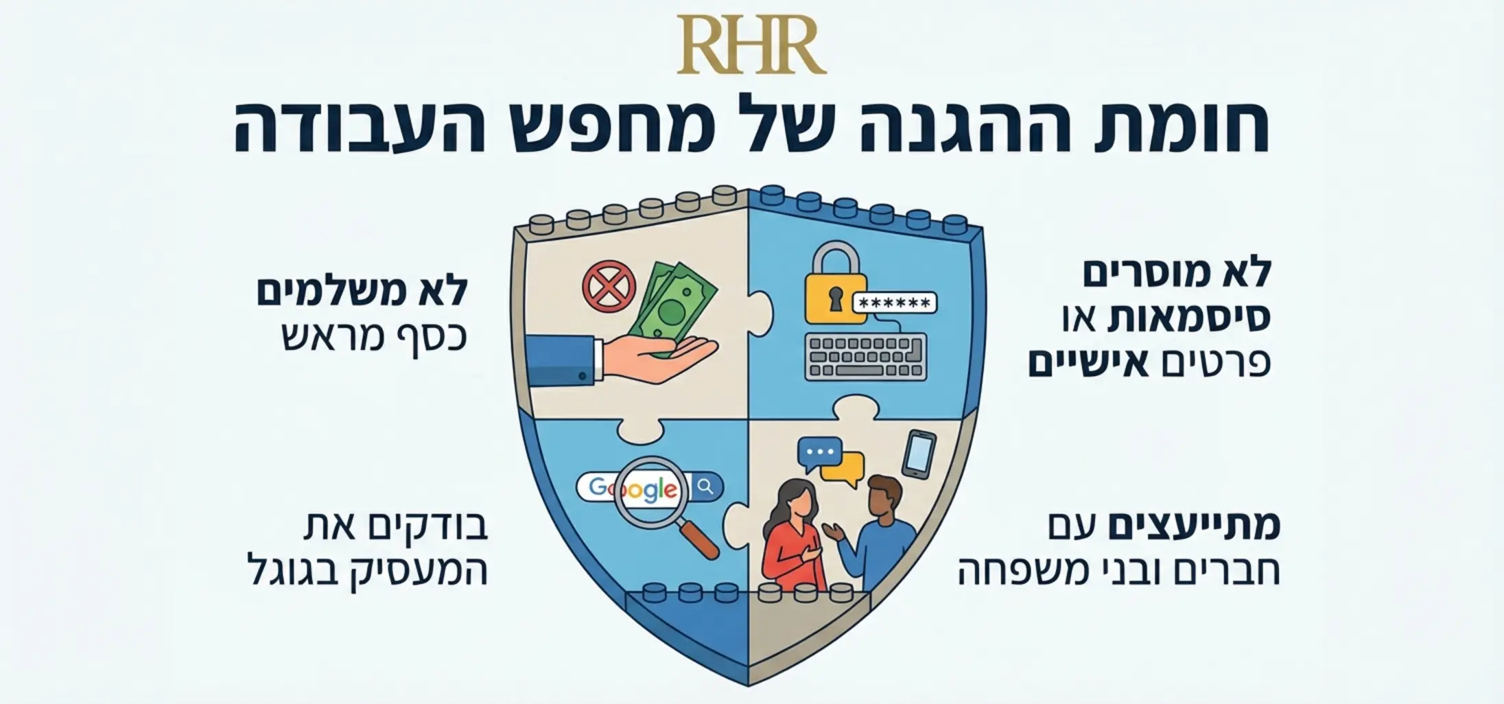 אינפוגרפיקה בצורת מגן המציגה את 