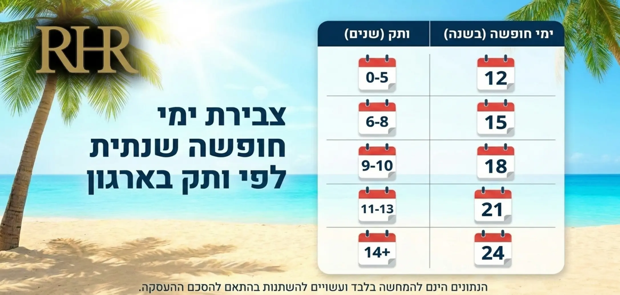 אינפוגרפיקה המציגה טבלה חזותית של צבירת ימי חופשה לעובד לפי שנות ותק בארגון עם צלמיות של לוח שנה ותמונת חוף ים ברקע