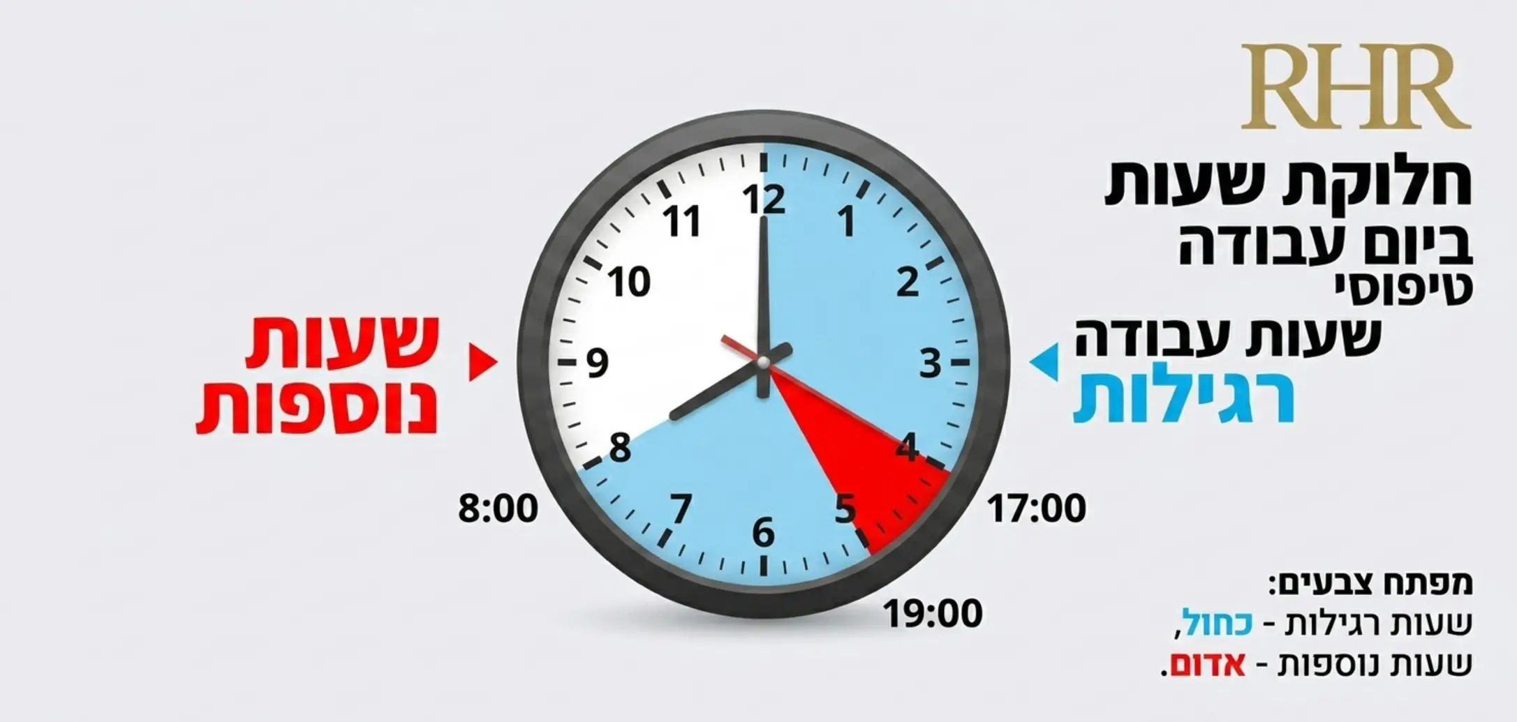 אינפוגרפיקה המציגה שעון נוכחות עם חלוקה צבעונית לשעות עבודה רגילות לעומת שעות נוספות ביום עבודה טיפוסי