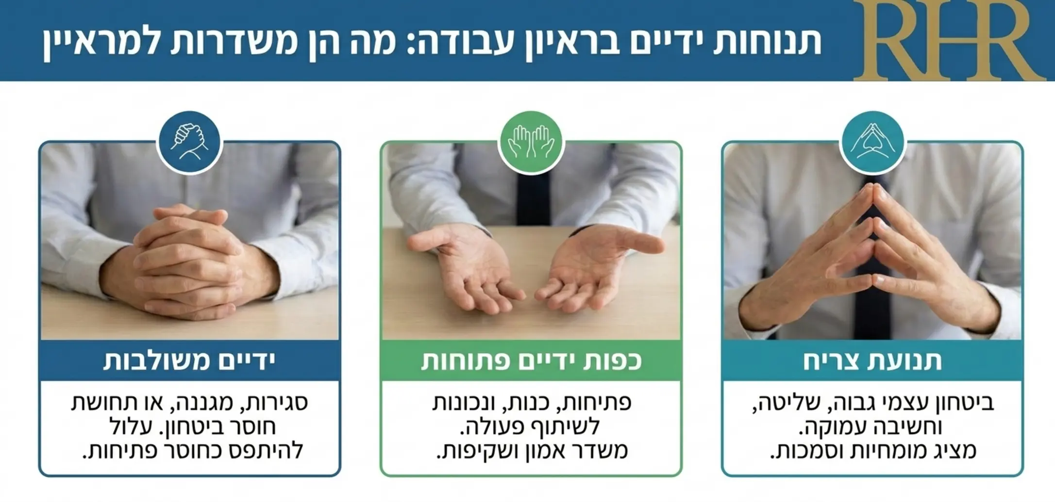 אינפוגרפיקה המציגה שלוש תנוחות ידיים שונות במהלך ראיון עבודה, כולל ידיים משולבות, כפות ידיים פתוחות כלפי מעלה ותנועת צריח, עם הסבר קצר מתחת לכל תנוחה מה היא משדרת למראיין